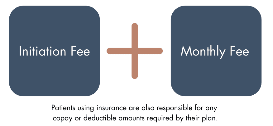 Innovative Vitality membership model